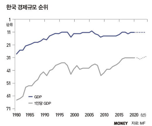 3대 평가사, 韓 재평가…영향은?