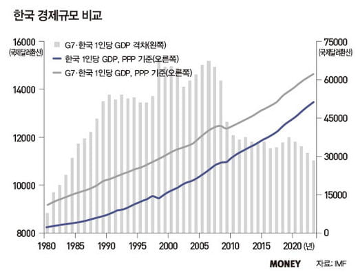 3대 평가사, 韓 재평가…영향은?