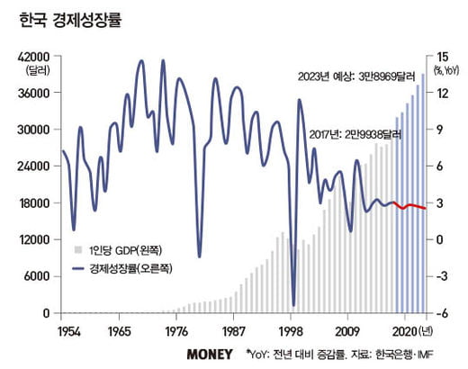 3대 평가사, 韓 재평가…영향은?