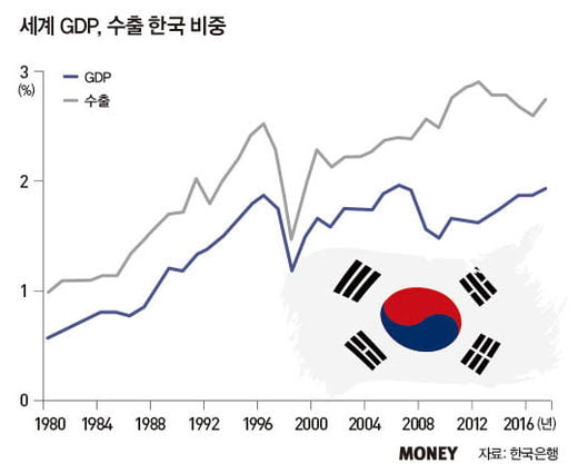 3대 평가사, 韓 재평가…영향은?