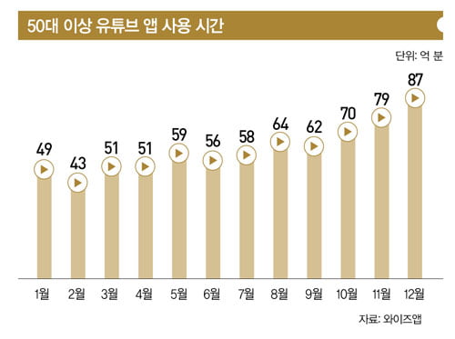 [big story]사고의 힘, ‘뇌섹 중년’ 전성시대