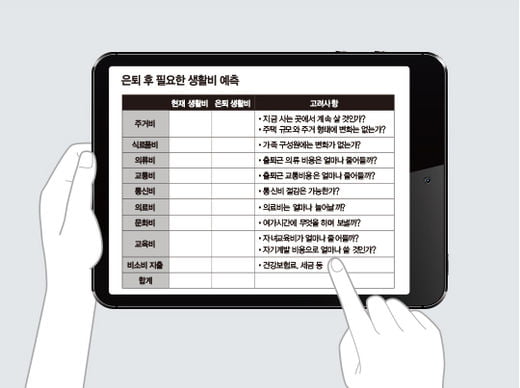 은퇴 후 월급, 얼마나 받으면 될까