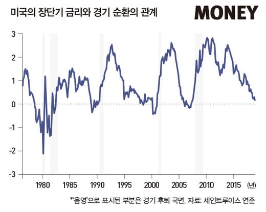 더 나빠질 것 없는 주식시장