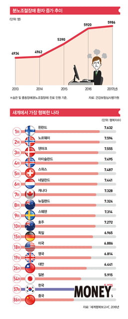 [big story]결핍 시대, 다시 사랑에게 길을 묻다