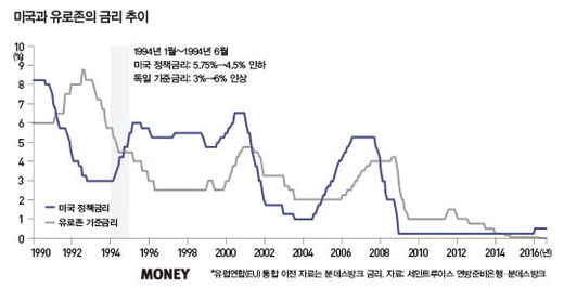 국제 환투기 세력 기승…한국 위협은