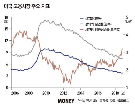 국제 환투기 세력 기승…한국 위협은