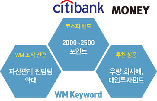 김지강 한국씨티은행 본부장 “WM 인력 확대…고객 전담 최적화”