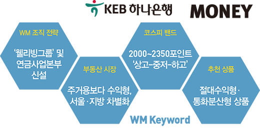 박세걸 KEB하나은행 전무 “WM 혁신에 박차…글로벌 투자 솔루션 제시”