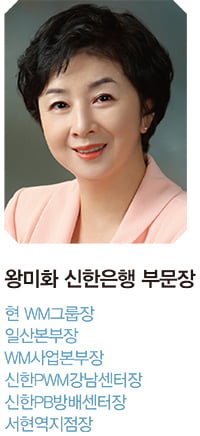 왕미화 신한은행 그룹장 “WM시장 선도…상품·컨설팅 역량 강화”