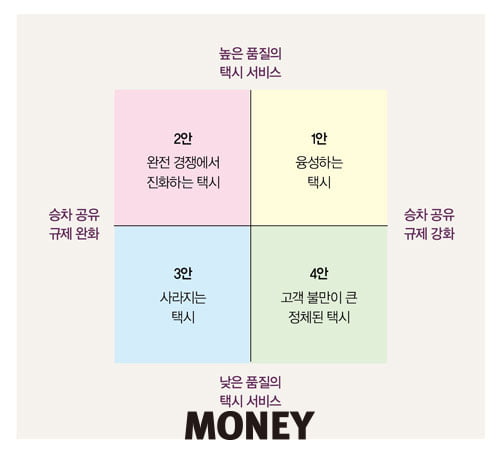 [big story] ‘상상 시나리오’로 미래를 대비하라