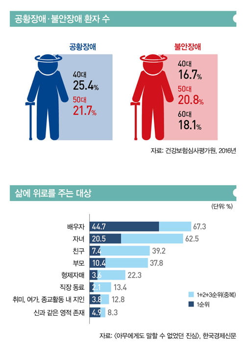 웃지만 울고 있는 중년, 정말 괜찮나