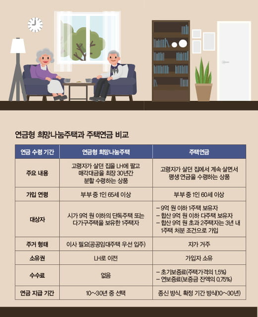 노후에 집 한 채만 남으면 활용법은