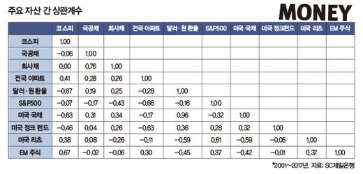 지금 ‘달러’ 자산에 투자해야 하는 이유