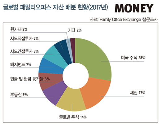 [2018 PB포럼] “진정한 패밀리오피스는 가문의 가치 보존”