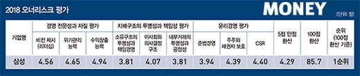 [SPECIAL] 이재용의 ‘NEW 리더십’…시장 기대감 키워