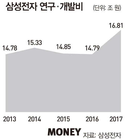 [SPECIAL] 이재용의 ‘NEW 리더십’…시장 기대감 키워