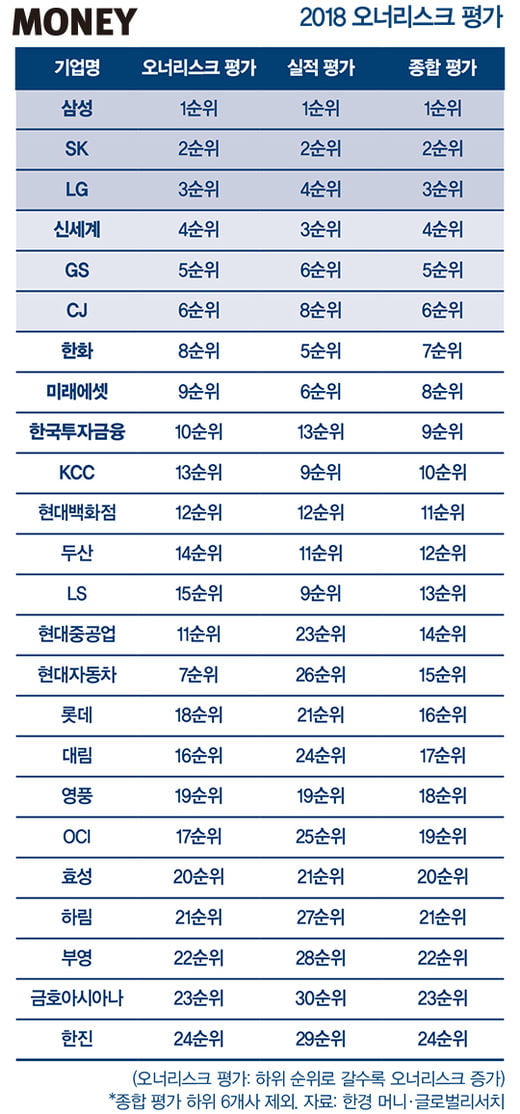 [SPECIAL] 한진·금호아시아나, 오너리스크로 ‘안개 비행’