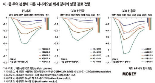 2018년 총결산, 세계와 한국 경제는