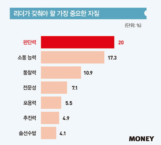 [big story]좋은 리더는 ‘슈퍼맨’ 아닌 ‘경청맨’