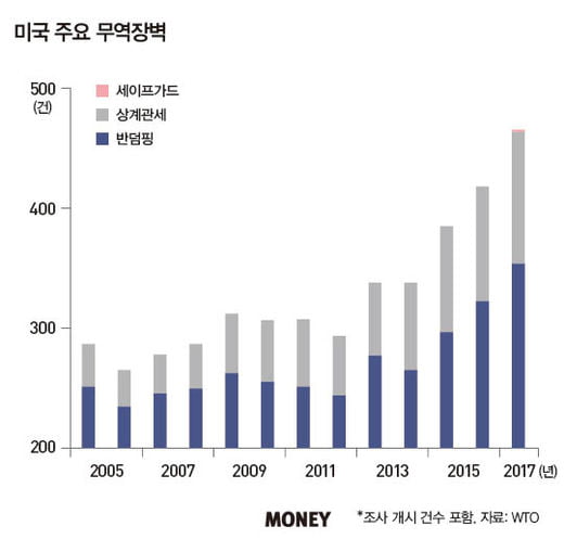 글로벌 종목투자, 열기 이어지나