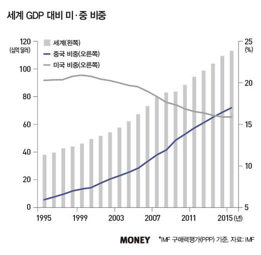 글로벌 종목투자, 열기 이어지나