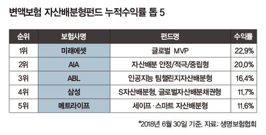 [SPECIAL] 국내 최고 점유율 차지한 일임형 자산배분펀드는