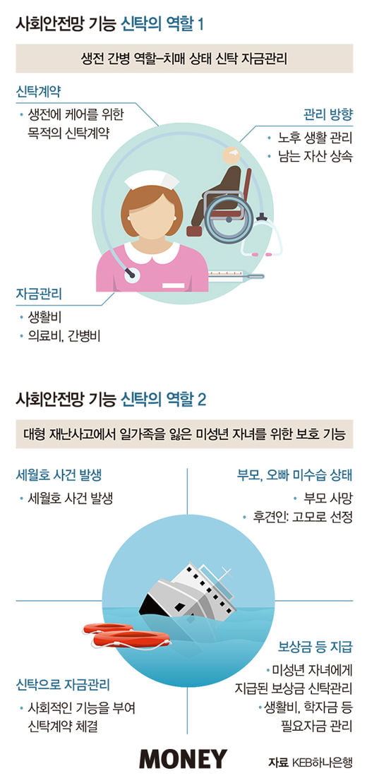 [special] “분쟁 없는 증여·상속, 신탁의 재발견”