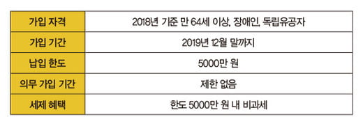 증세 파고 넘는 절세 금융상품은