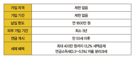 증세 파고 넘는 절세 금융상품은