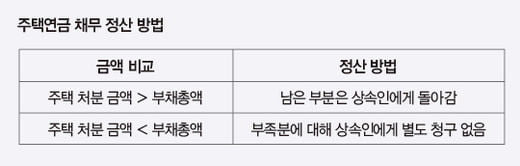 알아두면 쓸모 있는 주택연금 상식 6선