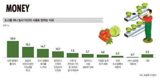 행복으로 좌표 이동, 돌아온 소농의 시대