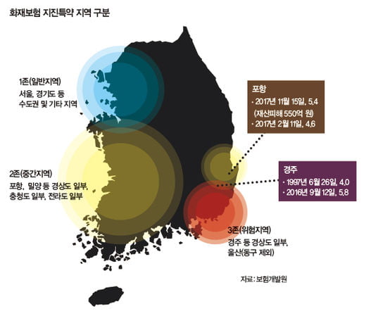 지진 위험 증가에도 보험 안전망은 ‘허술’