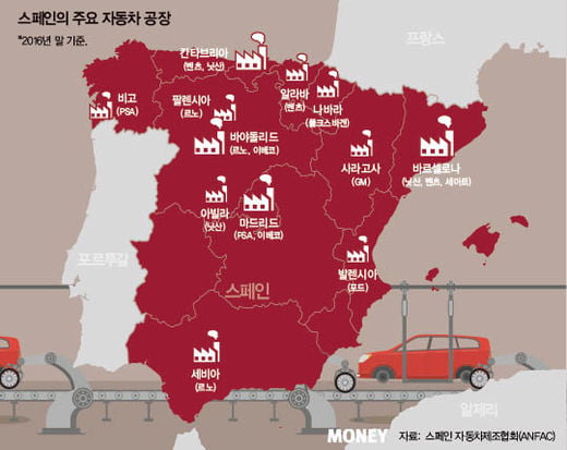 스페인, 자동차 메카로 부상…반전 성장 비결은 ‘노동 개혁’