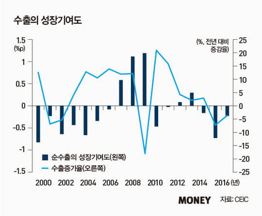 美 Fed 의장 교체, 증시 랠리 변곡점 되나