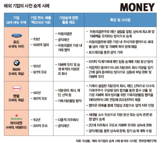 [모아보는 가업승계 2]해외 100년 기업의 사전 승계 비법은