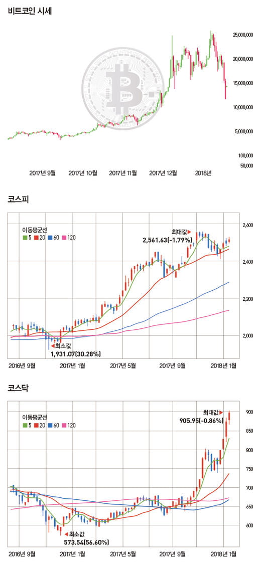 올해 재테크 주머니에 담을 유망 상품은