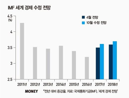 비트코인 이어 뜨는 ‘GBK’, 투자는?