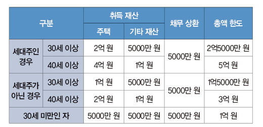 자녀 결혼 시 ‘증여세 폭탄’ 피하려면