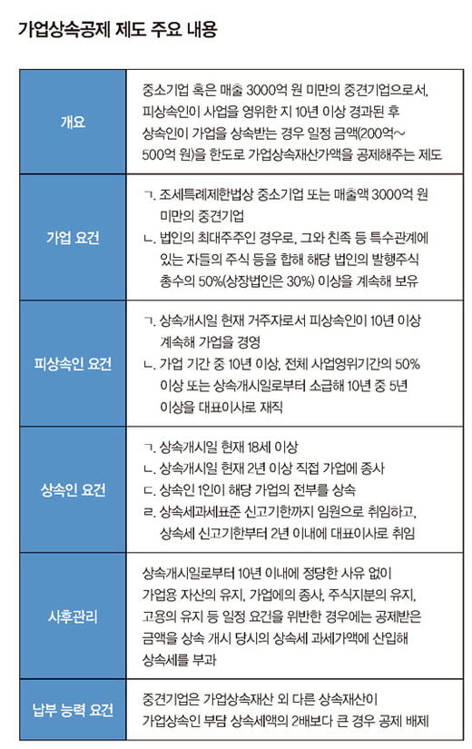 [모아보는 가업승계 1]유류분 매듭과 조세 절감, 어떻게 풀까