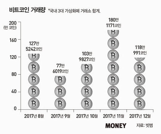 비트코인 등 가상화폐, 미래 위상은