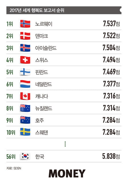 [big story] 2018 행복 키워드로 주목받는 ‘워라밸’