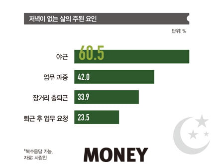 [big story] 2018 행복 키워드로 주목받는 ‘워라밸’