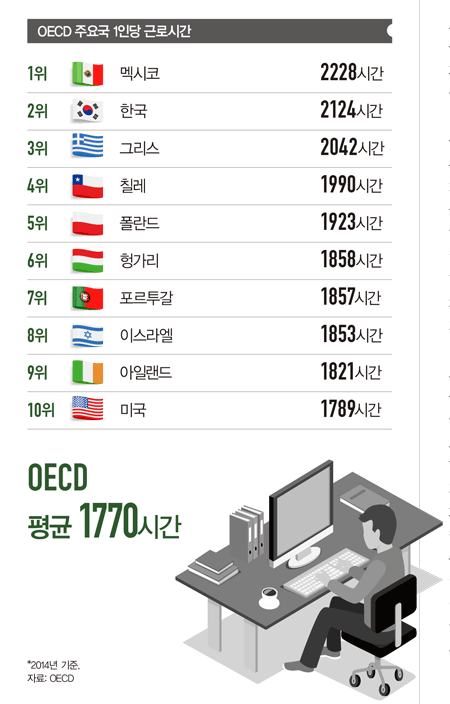 [big story] 2018 행복 키워드로 주목받는 ‘워라밸’