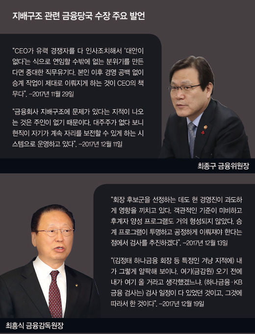 지배구조 '또' 손본다는 금융당국…新관치 논란