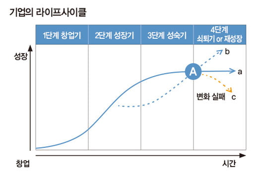 두 기업의 가업승계 성공 열쇠는