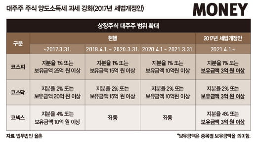 [Special]“상증세 퍼즐 맞추려면 개정 세법 체크는 필수”