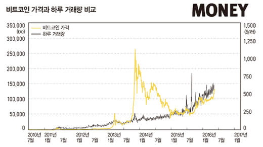 [Special]“블록체인, 자본시장 패러다임 바꿀 것”