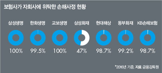 보험 설계사도 울고 가는 ‘약관의 함정’