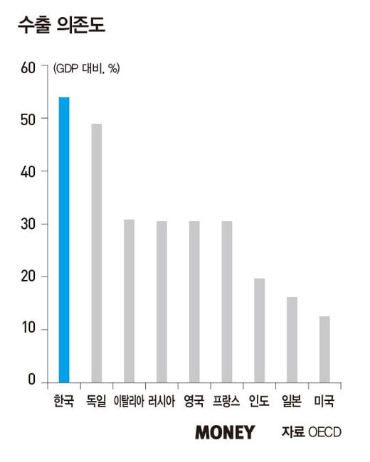 2018년 한국 경제의 과제는