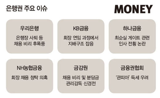 금융권 적폐 청산의 역설 ‘관피아 부활’